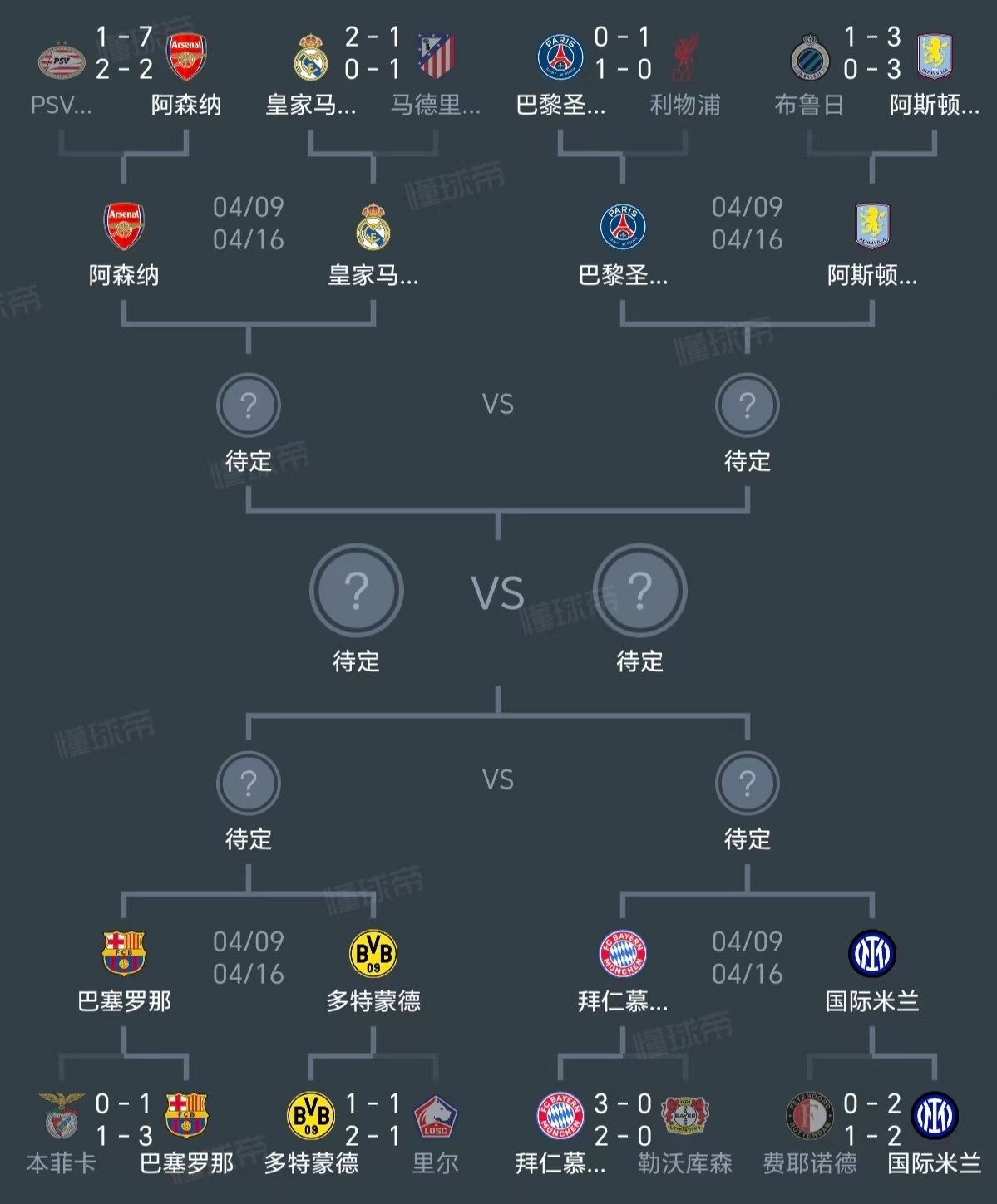 英雄资料-风云突变阿斯顿维拉转会期外线爆发；德甲版图或变；压力陡增；更衣室氛围转暖